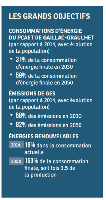 Les grands objectifs, description détaillée ci-après
