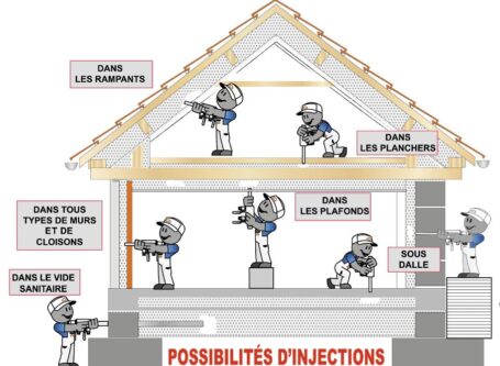 Image d'une maison ù l'on peut voir comment isoler certains espace grâce à cette technique.